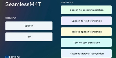 超强！Meta推出全新 AI 大模型「SeamlessM4T」 ，可翻译和转录近百种语言