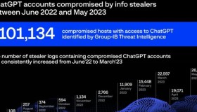 【2023年6月21日AI晚报】约有 10 万名ChatGPT 用户信息被黑客泄露；微软 Bing Chat 更新，推出语音输入功能