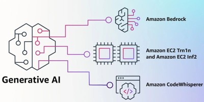 【2023年4月14日AI晚报】欧洲各国开始对ChatGPT展开调查，福布斯发布 2023 年 AI 50 榜单