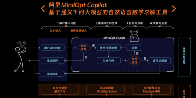 【2023年8月18日AI晚报】阿里将推出大模型数学工具MindOpt Copilot；清华系团队开源 BioMedGPT-10B 百亿参数可商用多模态医药大模型